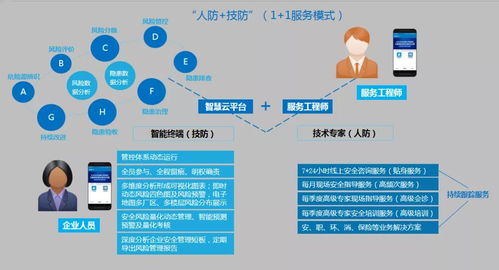 安責(zé)險(xiǎn)事故預(yù)防技術(shù)服務(wù)落地解決方案
