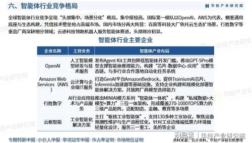 2025年中國智能體行業(yè)產(chǎn)業(yè)鏈、競爭格局、重點企業(yè)及投資風(fēng)險分析